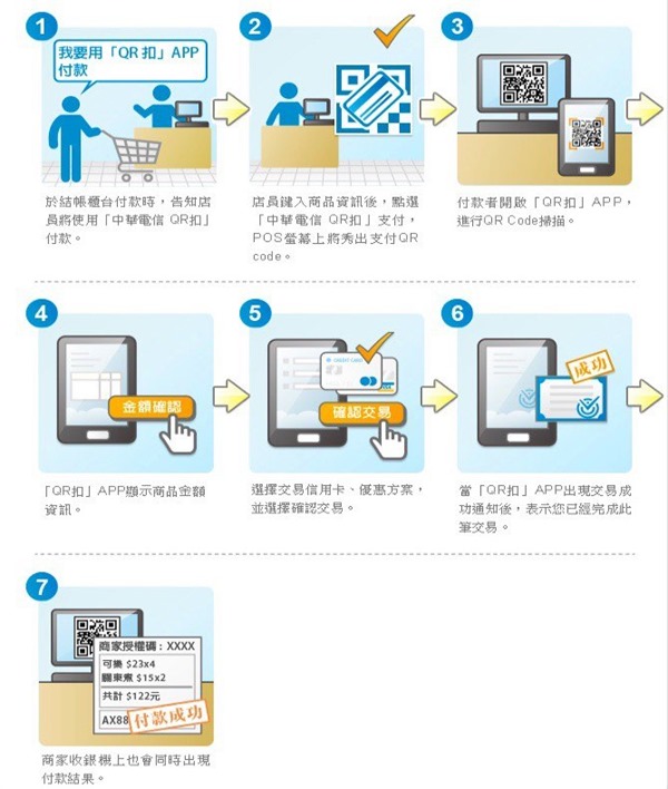 台灣版 Apple Pay 上線，大家快申辦？