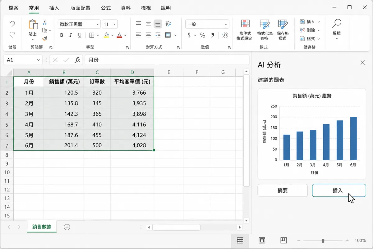 試算表選取銷售資料後，右側顯示摘要與圖表預覽。