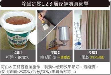 除甲醛味道不用空氣濾清機！？只要塗上這層就會有神奇的事情發生？