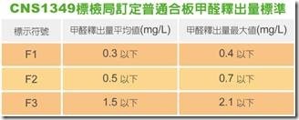除甲醛味道不用空氣濾清機！？只要塗上這層就會有神奇的事情發生？