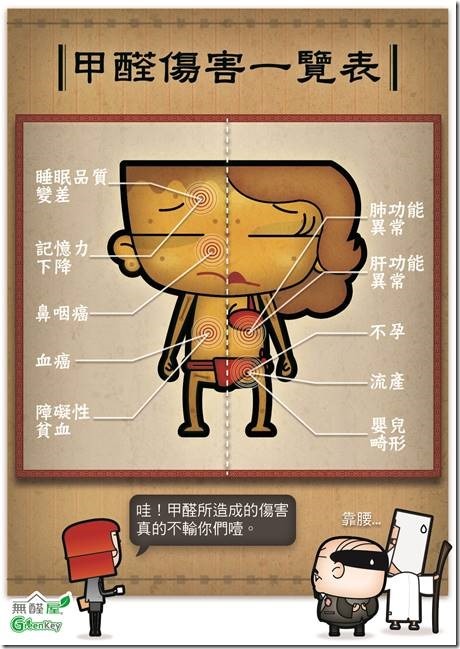 除甲醛味道不用空氣濾清機！？只要塗上這層就會有神奇的事情發生？