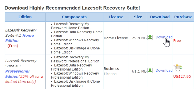 輕鬆破解Windows 7/8/10密碼工具 - Lazesoft Recovery Suite 輕鬆破解Windows 7/8/10密碼工具 - Lazesoft Recovery Suite