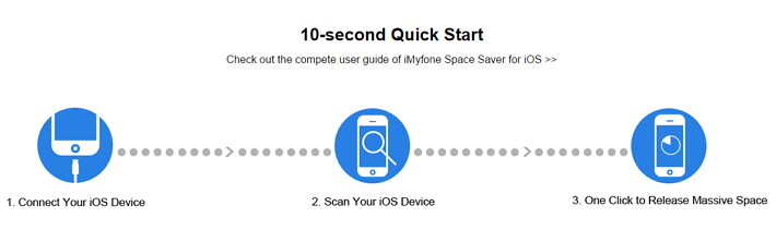 限時免費的優化 iOS 使用空間工具-「iMyfone Space Saver for iOS」
