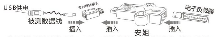 可偵測 QC 2.0 的「AnJie xp」USB電壓電流檢測器