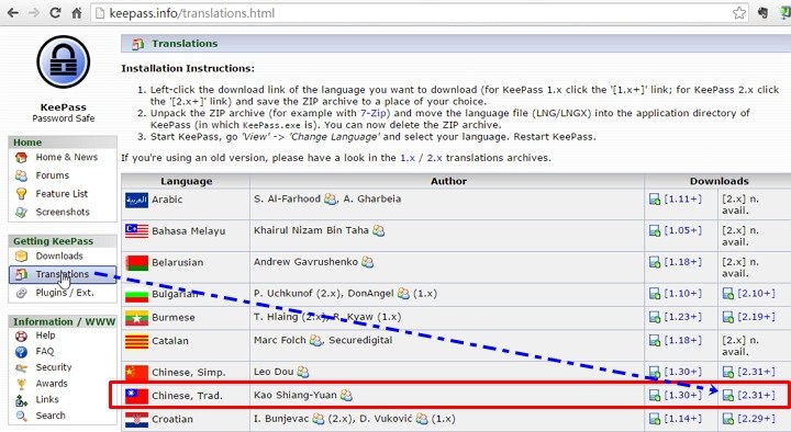 現代人必備的 KeePass Password Safe 帳號密碼管理工具 現代人必備的 KeePass Password Safe 帳號密碼管理工具