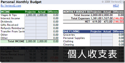 Google 也有設計精美文書範本? 五款專家達人示範實用文件、試算表、簡報檔一次報給你知 (同場加映 10 種好用文書檔案)