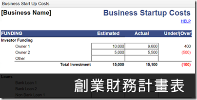Google 也有設計精美文書範本? 五款專家達人示範實用文件、試算表、簡報檔一次報給你知 (同場加映 10 種好用文書檔案)