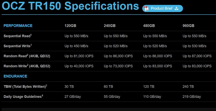 經濟實惠的 OCZ TRION 150 240GB TLC SSD 固態硬碟