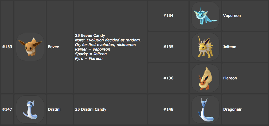 Pokemon 攻略 - CP、IV？先進化、先升級？進化後怎麼決定要不要練？