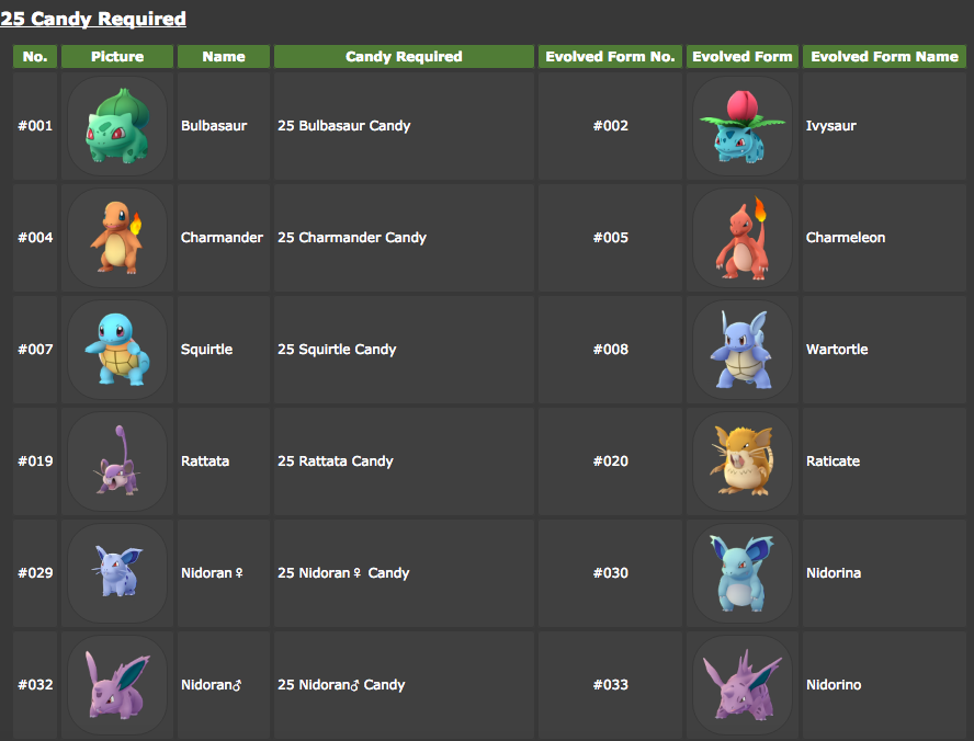 Pokemon 攻略 - CP、IV？先進化、先升級？進化後怎麼決定要不要練？