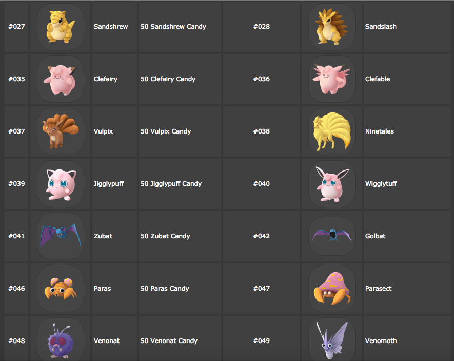 Pokemon 攻略 - CP、IV？先進化、先升級？進化後怎麼決定要不要練？