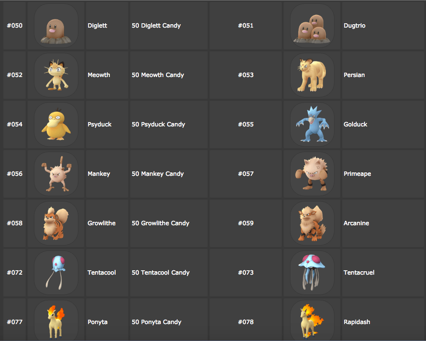 Pokemon 攻略 - CP、IV？先進化、先升級？進化後怎麼決定要不要練？