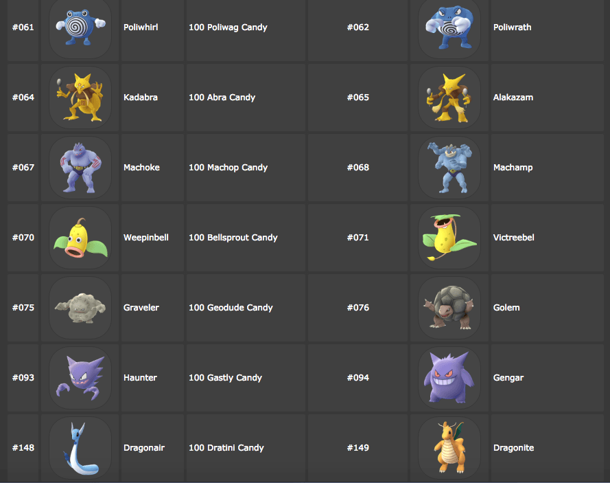 Pokemon 攻略 - CP、IV？先進化、先升級？進化後怎麼決定要不要練？