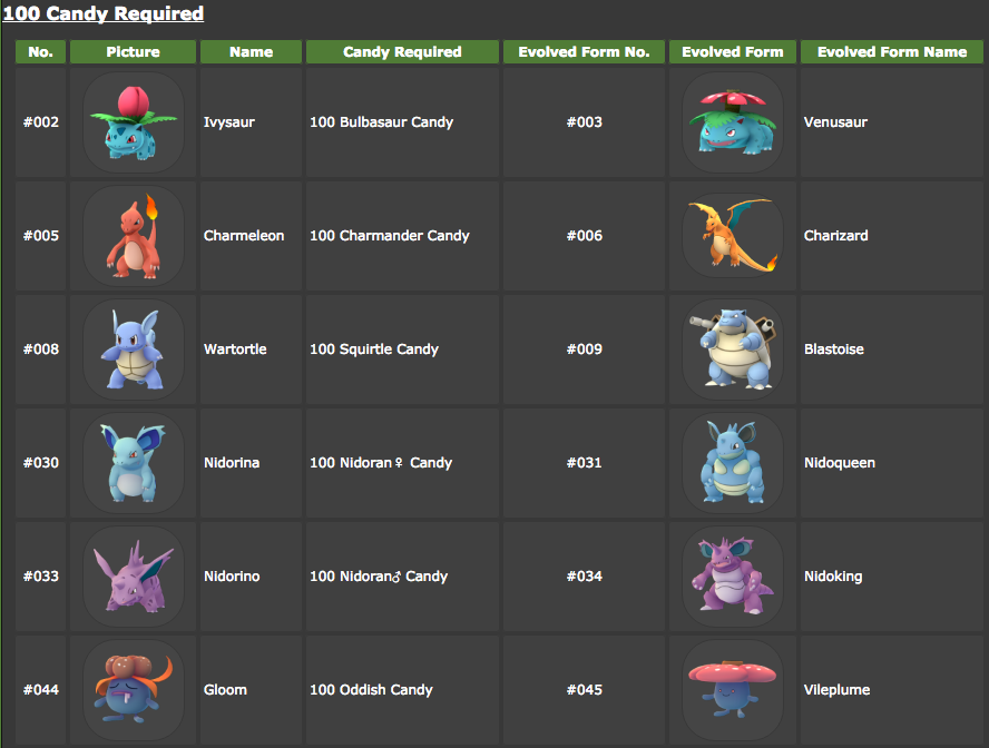 Pokemon 攻略 - CP、IV？先進化、先升級？進化後怎麼決定要不要練？