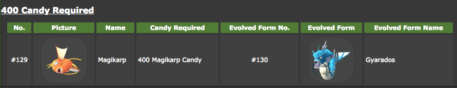 Pokemon 攻略 - CP、IV？先進化、先升級？進化後怎麼決定要不要練？