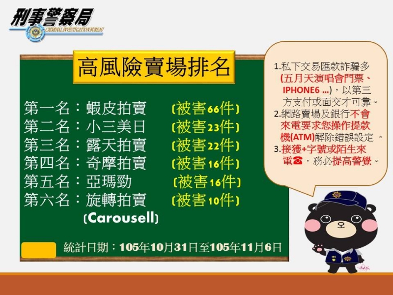 網路購物大小事，買 &amp; 賣注意事項，避免詐騙事件讓自己更有保障