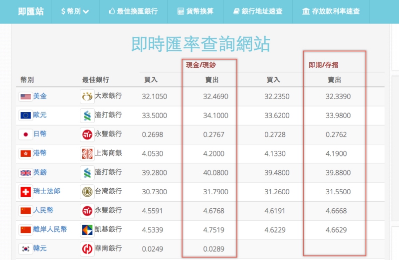 即時匯率查詢網站 - 一眼找出台幣對外幣最佳匯率的銀行