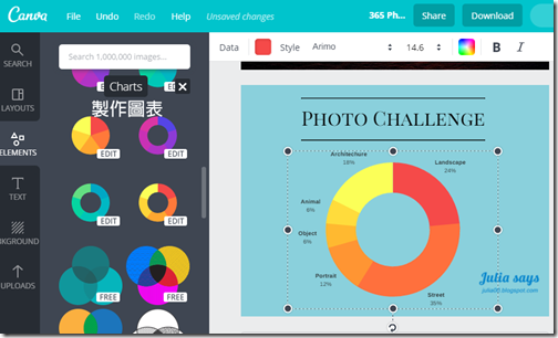 線上最美的設計工具 Canva 三大新功能：圖表、網頁嵌入、直接變網頁秀作品