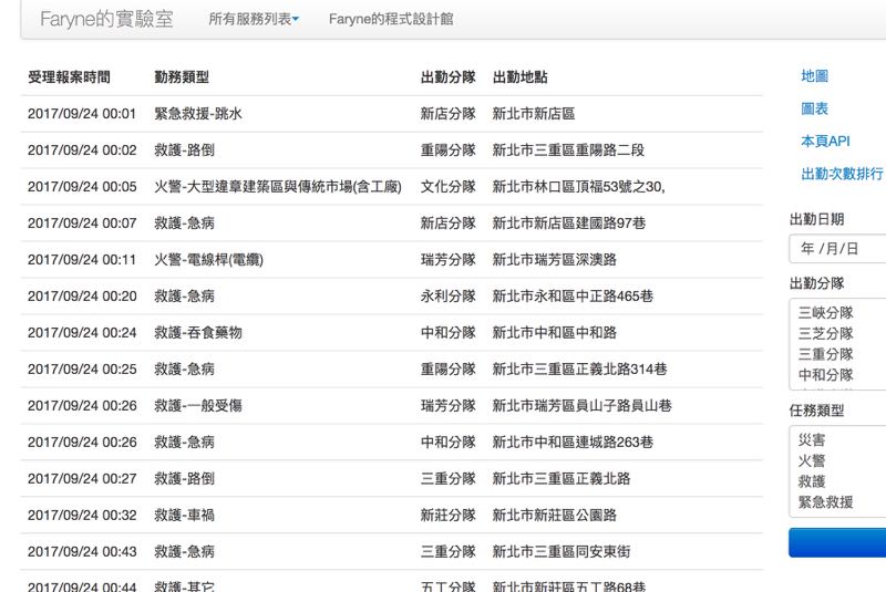 最即時的消防局出勤紀錄，讓你我一起看看消防員有多辛苦！