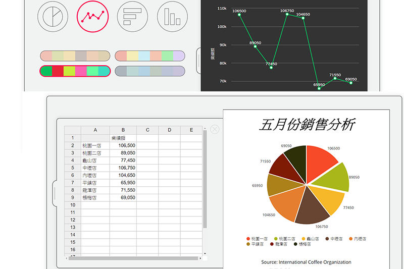 Beam - 可同步修改及預覽的圖表工具，免費製作圓餅圖、折線圖、長條圖