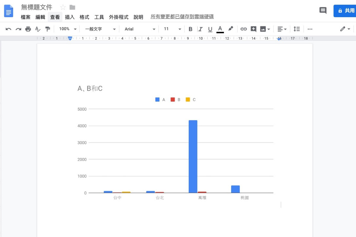 Google 小教室 - 如何在 Google 文件中插入 Google 試算表製作的圖表