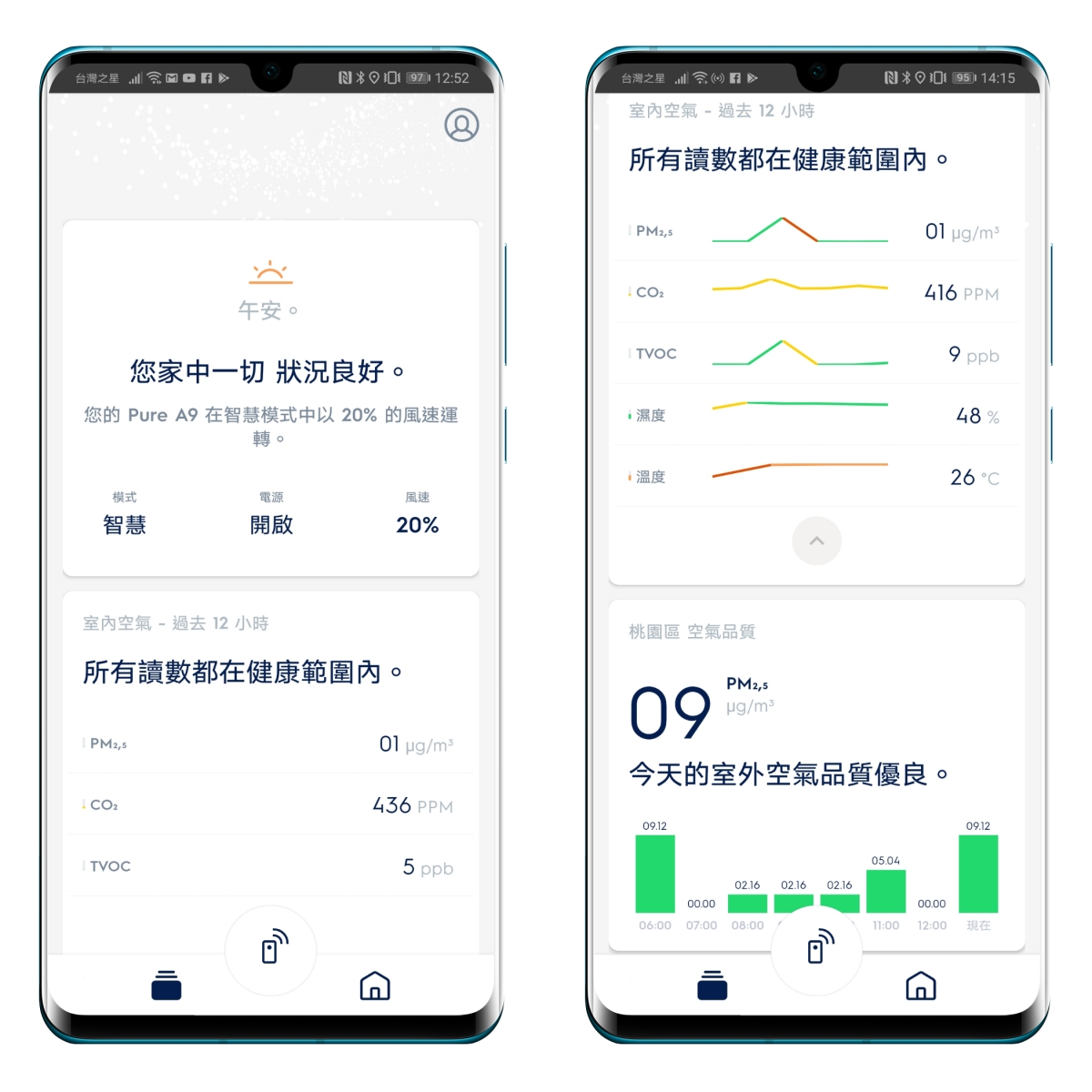 伊萊克斯PURE A9高效能抗菌空氣清淨機