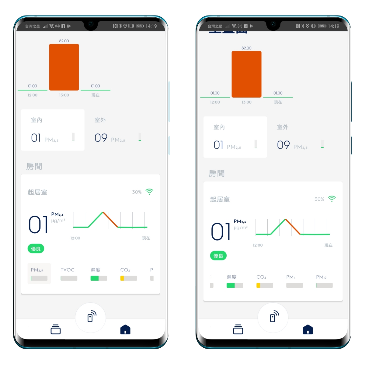 伊萊克斯PURE A9高效能抗菌空氣清淨機