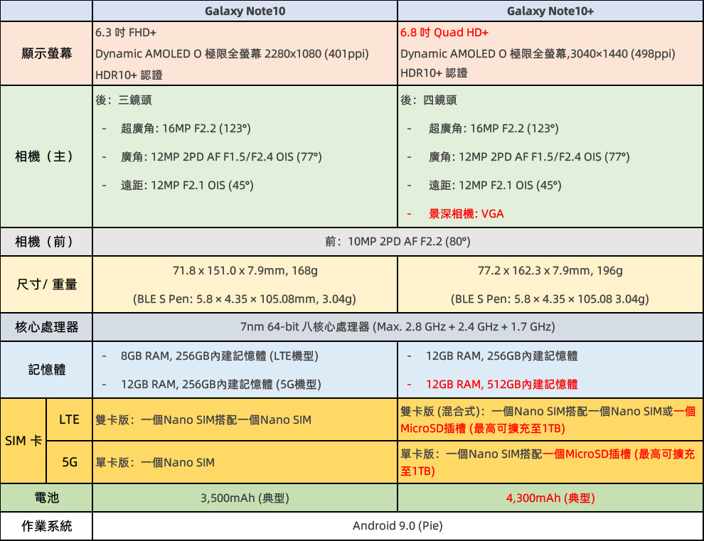 Samsung Galaxy Note10+ 開箱