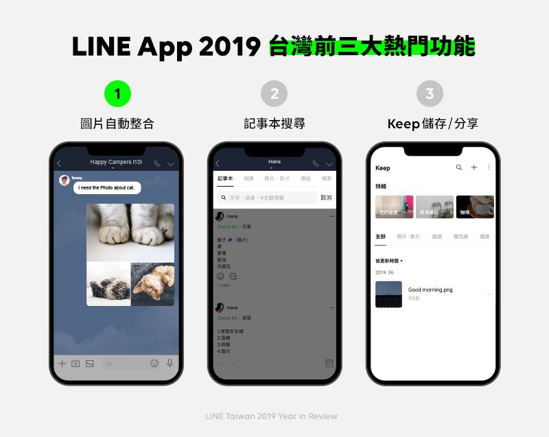 LINE 2019 10 大熱門功能公布，多圖傳送分享果然拿下第一！