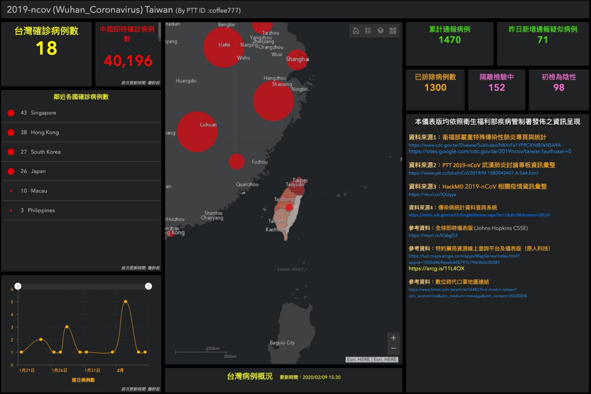 武漢肺炎疫情地圖台灣版，以台灣資訊為主，查看更加方便