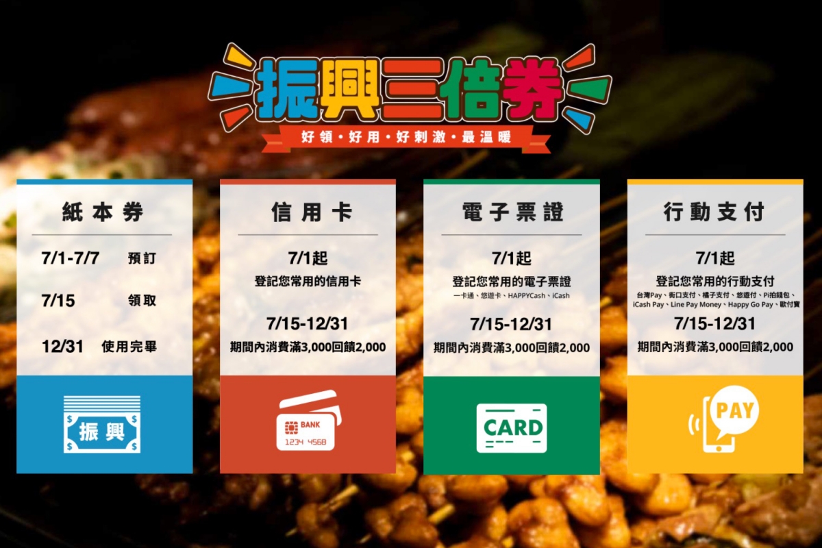 振興三倍券四種領法哪個最划算？領之前先看過再選擇吧