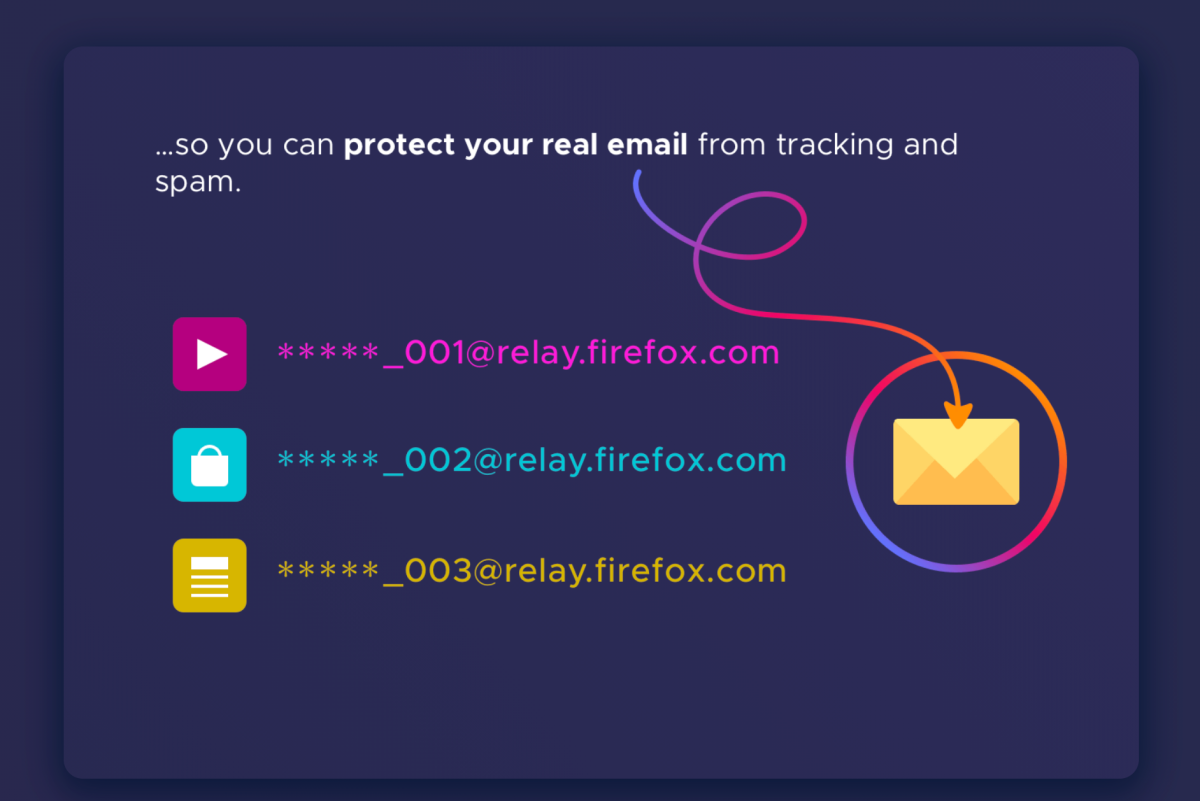 Firefox Relay - 不用提供真實 Email 地址給別人，也能收到信