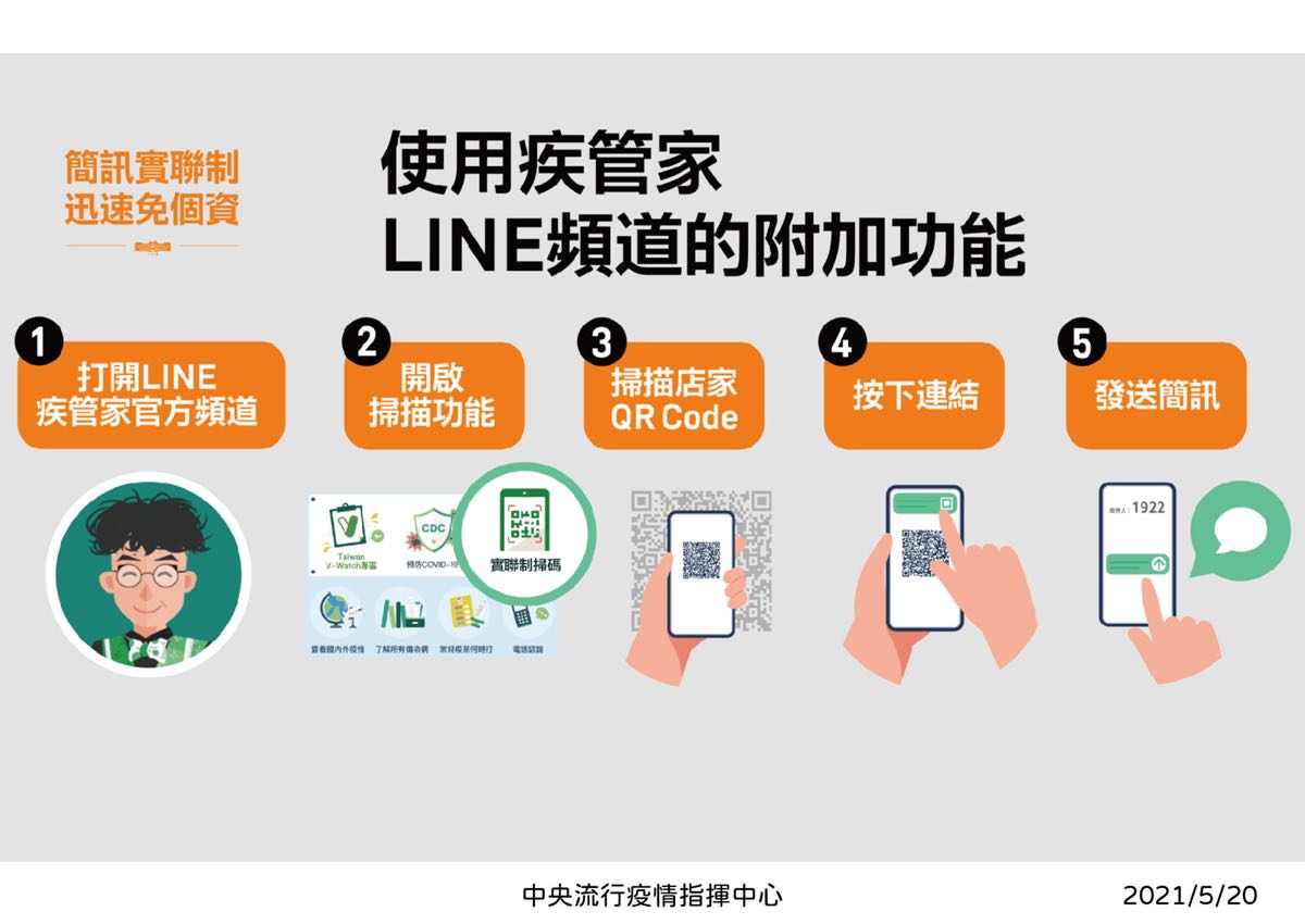 1922 簡訊實聯制 如何使用？ （含 LINE 疾管家掃碼教學）