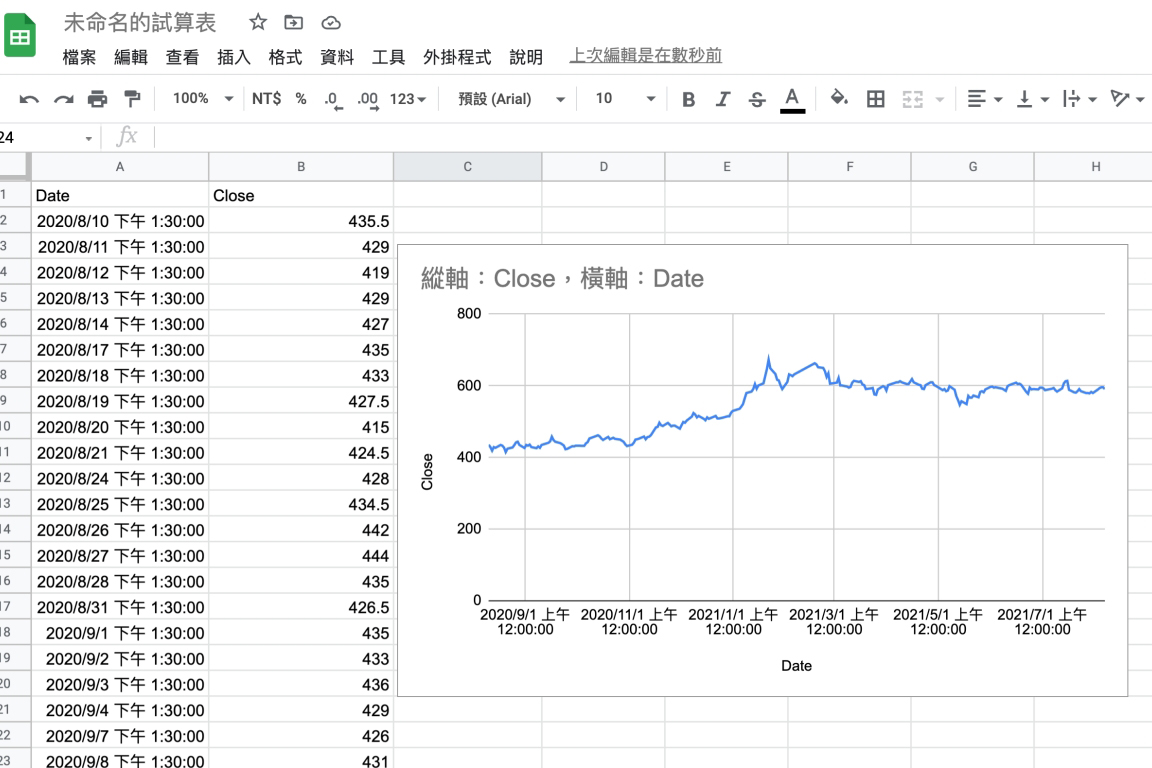 30 秒利用 Google 試算表搞定台股/美股的最新一年股價走勢圖