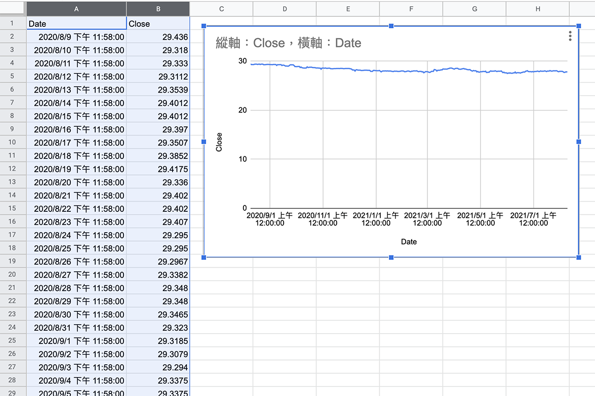 只要二步驟！用 Google 試算表製作外幣匯率一年走勢圖超簡單！