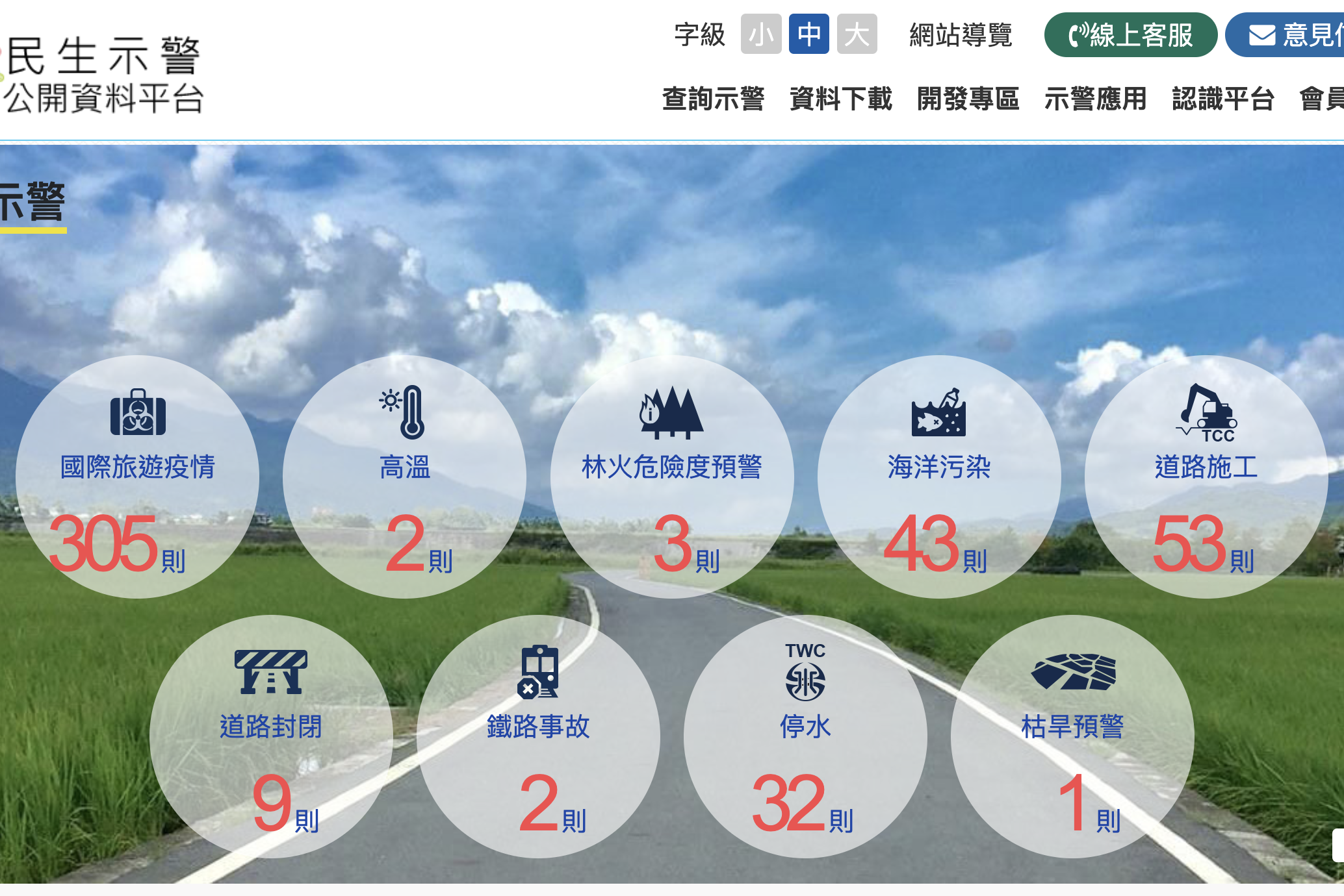 民生示警公開資料平台，道路/鐵路事故、林火、停水、道路封閉、國旅疫情等即時示警資訊