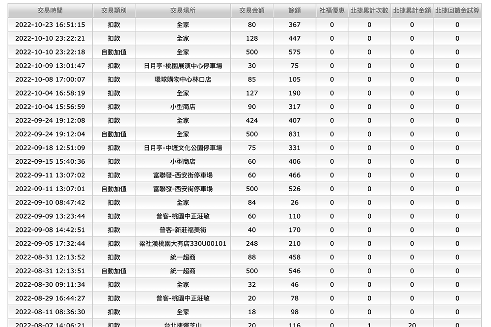 如何查詢悠遊卡以及一卡通的餘額及消費明細？（不需安裝 APP）
