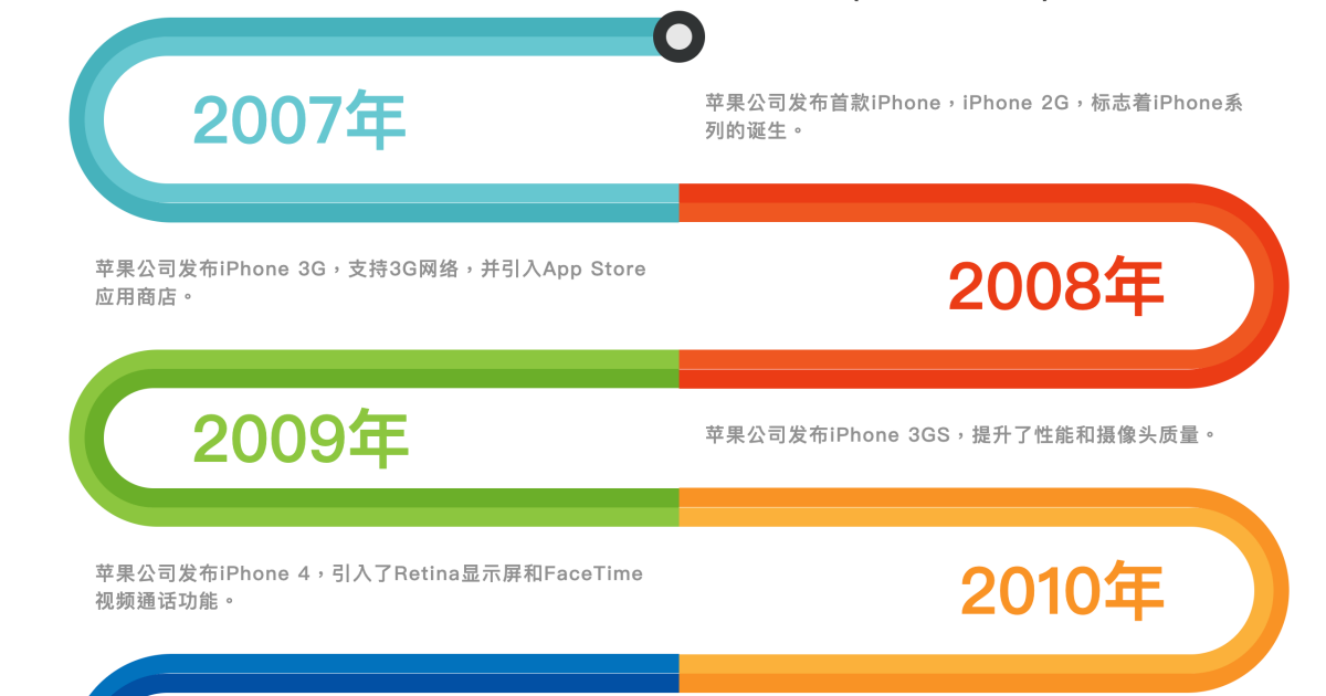 AI 時間線 - 想要知道什麼東西的歷史時間，輸入指令立刻生成時間軸