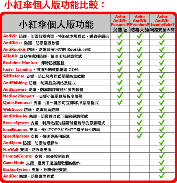 avira_desktop_version_comparison avira_desktop_version_comparison