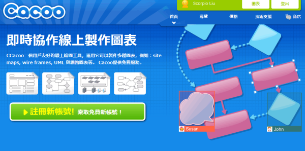 線上中文免費製作圖表工具《Cacoo》可同時多人即時協作，製作多種不同圖表規劃