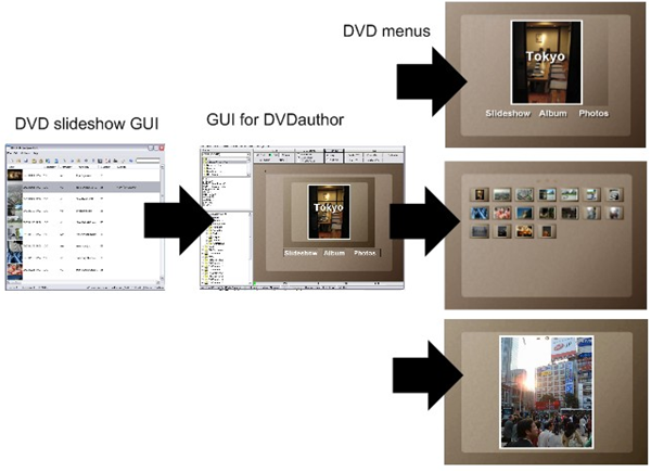 《DVD Slideshow GUI》製作個人專屬的影像DVD