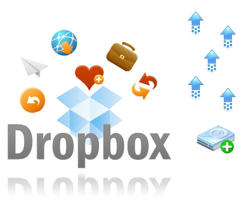 增加Dropbox免費容量的極限，輕鬆再取得250MB+640MB(原768MB)