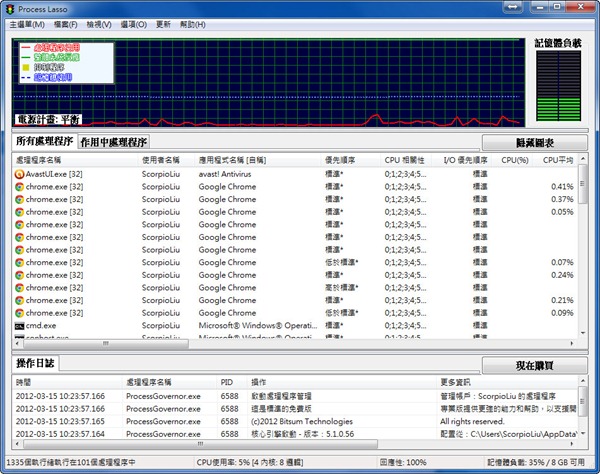 系統工具《Process Lasso》自動調節程序使用系統優先順序，維持良好運作效能