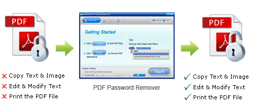 PDF密碼移除軟體《PDF Password Remover》官方開放免費取得序號僅到2/24