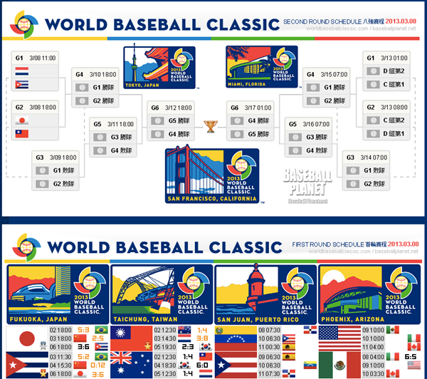 2013 WBC 世界棒球經典賽，電視/網路線上轉播、直播資訊，中華隊加油！