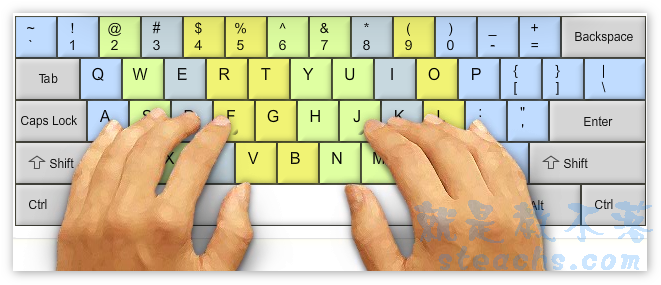 線上英打練習《KEYBR.COM》熟悉鍵盤、遠離一指神功！