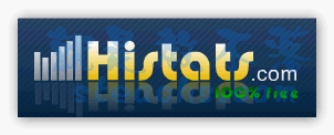 《Histats》網站計數器服務，樣式多元、功能齊全