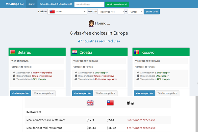 VisaDB - 用這個網站查詢可免簽證的國家，還會比較消費水準差異