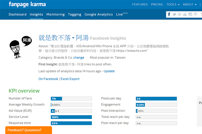 FB 粉絲團小編常用工具懶人包，臉書經營必備利器！