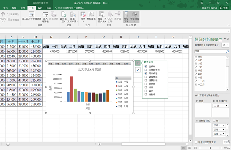 Excel 小教室 - 建立「樞紐分析圖」輔助，數據變化一覽無遺
